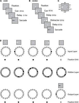 Neural Mechanisms of Working Memory Accuracy Revealed by Recurrent Neural Networks